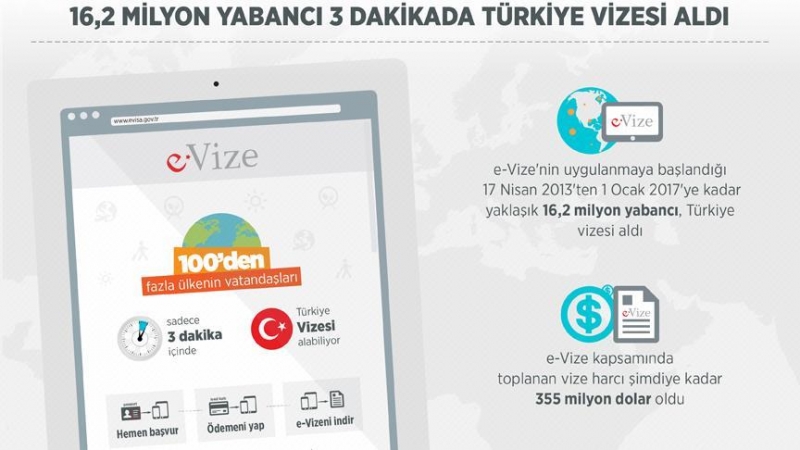 16 milyon turist 3 dakikada Türkiye vizesi aldı