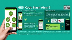 Şehirlerarası seyahatte HES Kodu zorunlu oldu