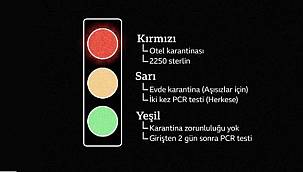 İngiliz uzmanlar net konuştu! İşte Türkiye'nin kırmızı listeden çıkacağı tarih
