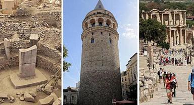 Müze ve ören yerlerinin 7 aylık ziyaretçi sayıları belli oldu!