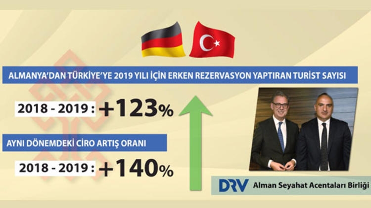 Bakan Ersoy açıkladı! O ülke turist sayısında rekor kıracak
