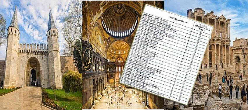 Müze ve ören yerleri giriş ücretlerine büyük zam!