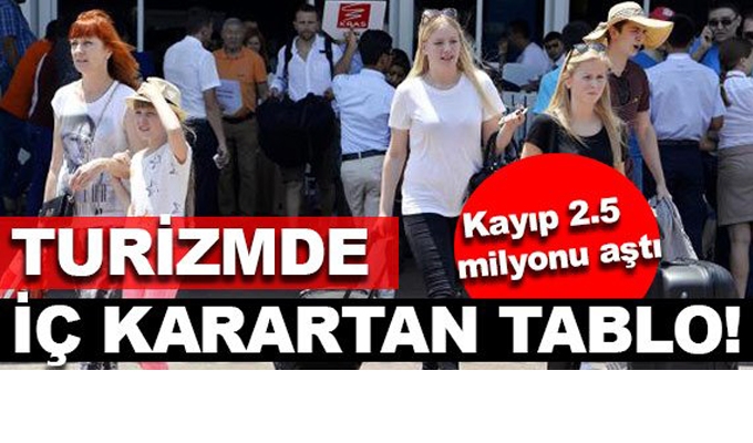 Turizmʹde iç karartan tablo
